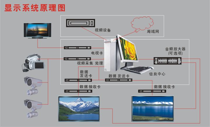 显示屏系统原理图 led显示屏工程类 产品信息 锐拓